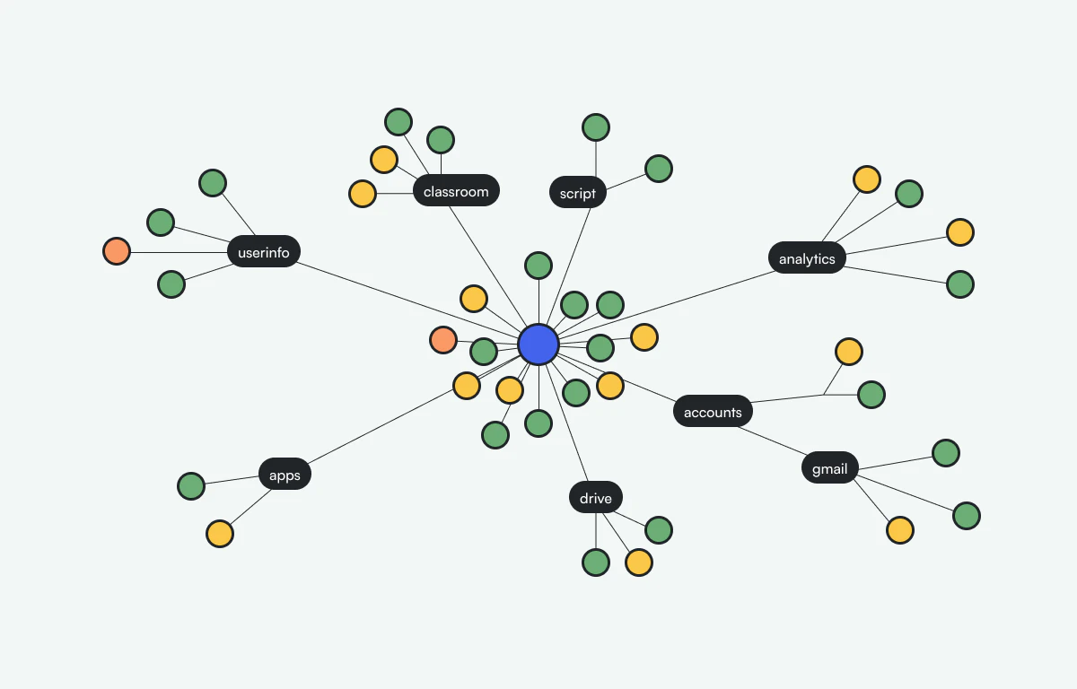 screenshot of YeshID Onboard